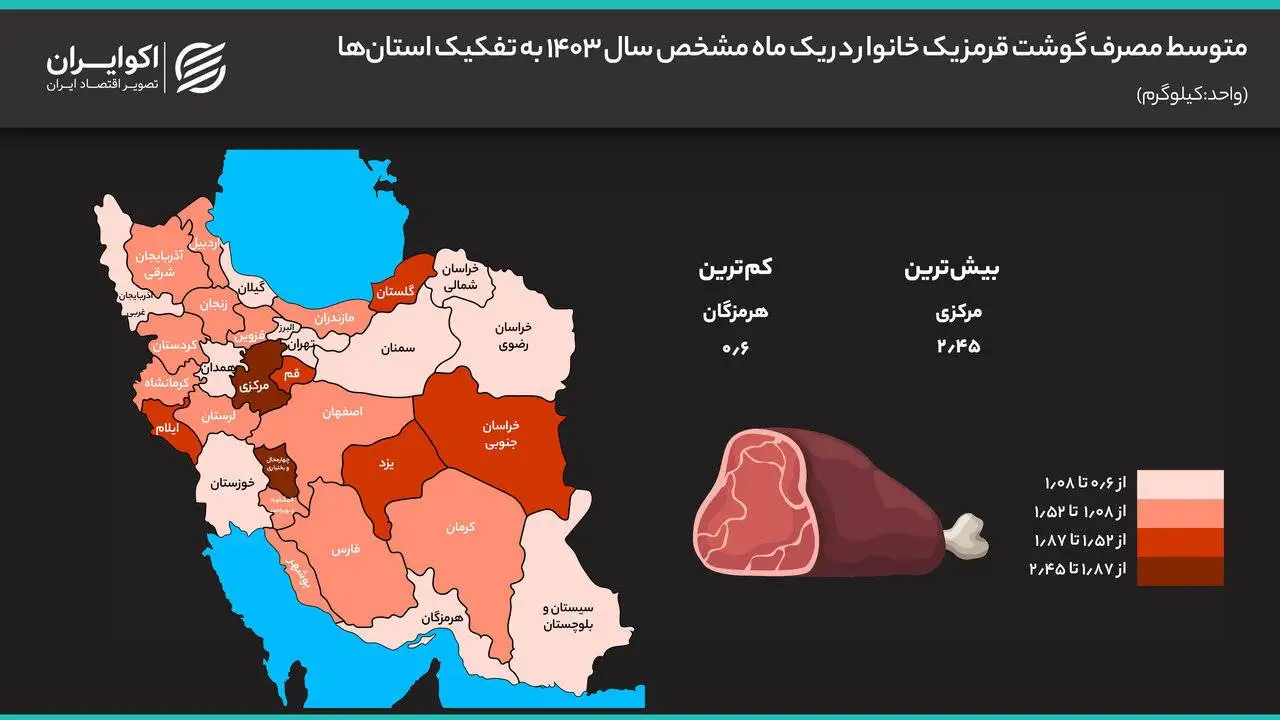 سقوط مصرف گوشت قرمز در ایران - این استان ها رکورددار بیشترین و کمترین میزان مصرف گوشت هستند