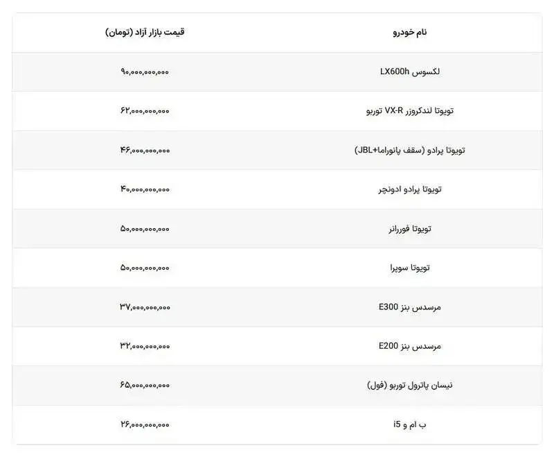 شوک میلیاردی در بازار خودروهای لوکس -  از لکسوس 90 میلیاردی تا بنز 37 میلیاردی!