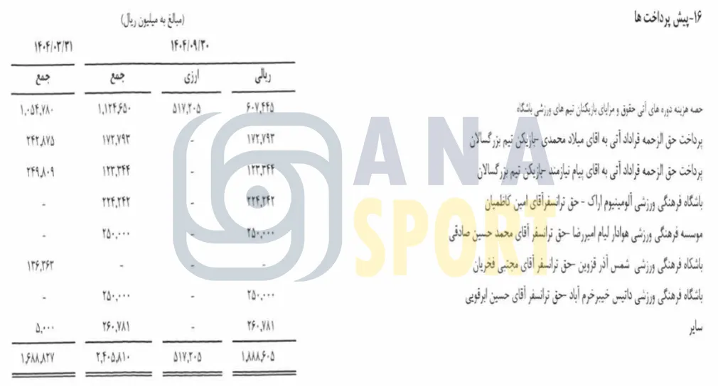 افشای رقم پرداختی پرسپولیس برای رضایتنامه خریدهای تابستانی