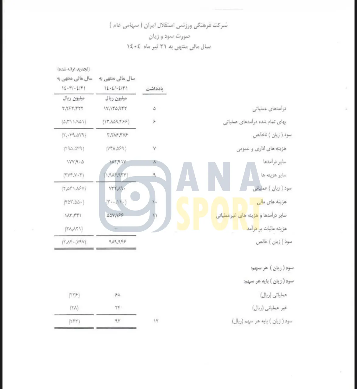 تصویر - افشای پیش پرداخت 54 میلیاردی استقلال به رضاییان!