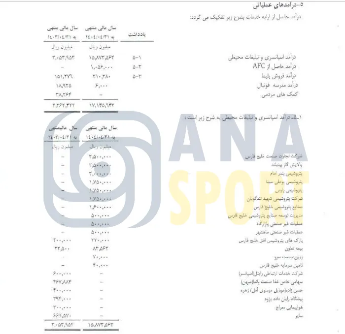 تصویر - افشای پیش پرداخت 54 میلیاردی استقلال به رضاییان!