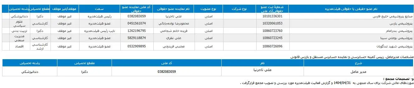 تاجرنیا مدیرعامل استقلال شد؟