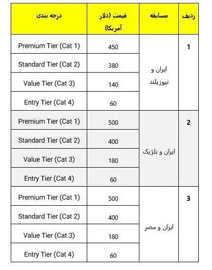 از 10000000 تا 90000000 تومان قیمت بلیت بازی های ایران در جام جهانی!