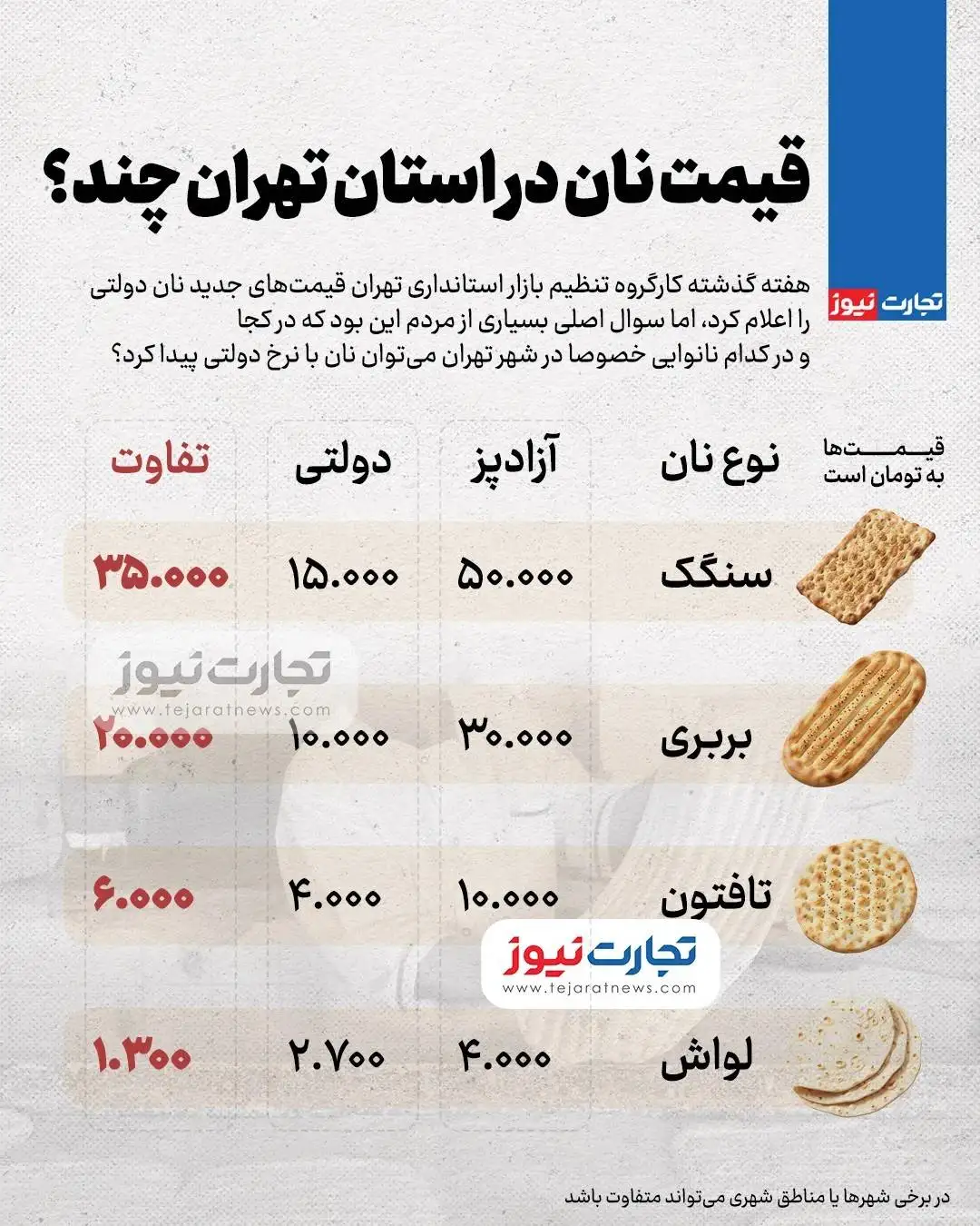 قیمت نان در استان تهران چند؟ -  قیمت جدید نان لواش، تافتون، بربری و سنگک را ببینید + جدول قیمت نان در نانوایی های دولتی و آزادپز
