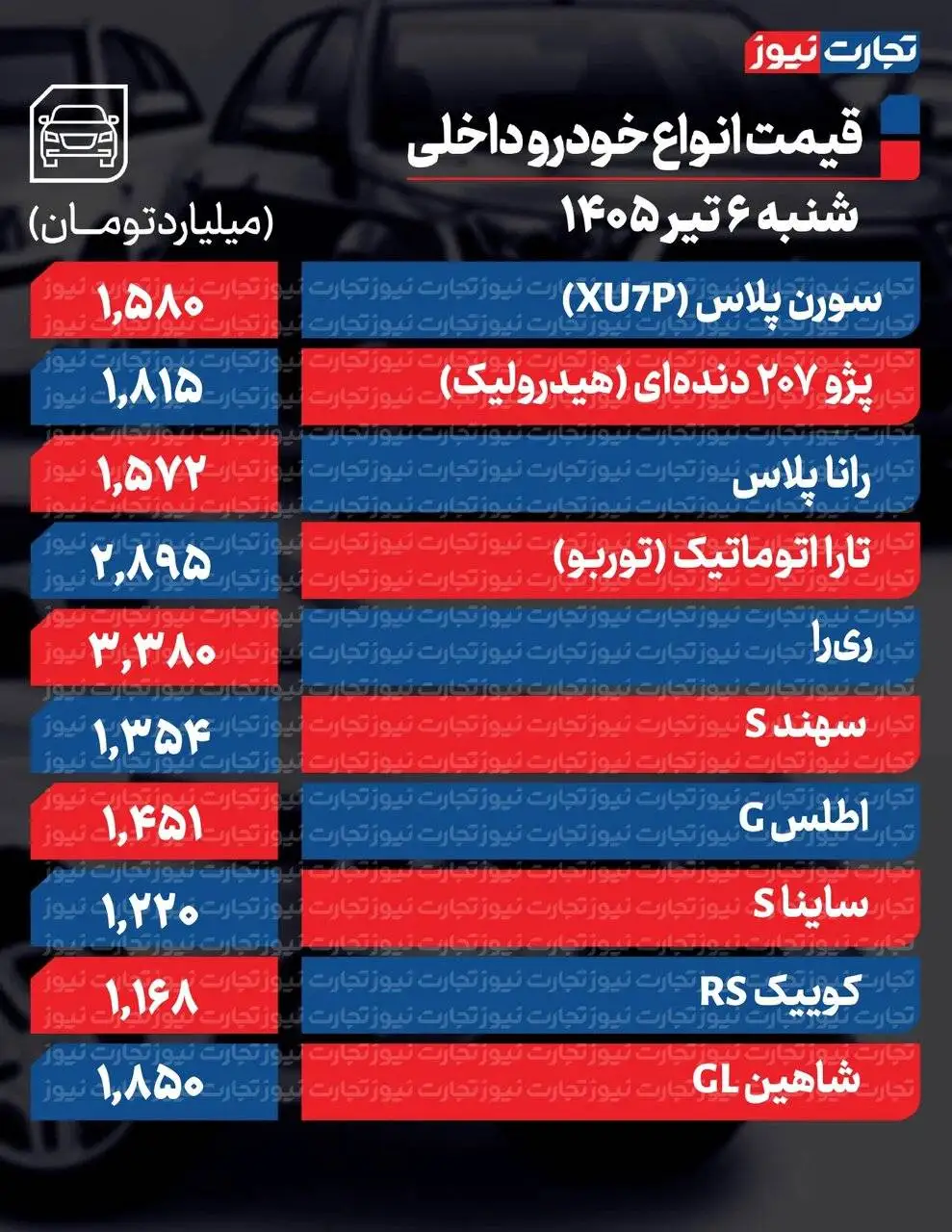 این خودروها تا 500 میلیون تومان ارزان شدند؛ قیمت ری را، کوئیک، شاهین و 207 چه تغییری کرد؟  -   جدول قیمت ها