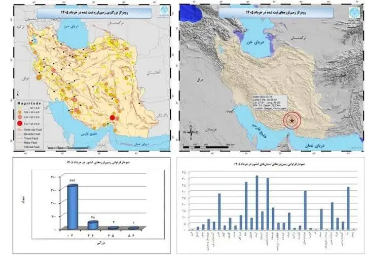 376 زمین لرزه در ایران طی یک ماه  -  3 استان بیشتر از همه لرزیدند  -  زمین لرزه در این منطقه تهران شدیدتر بود