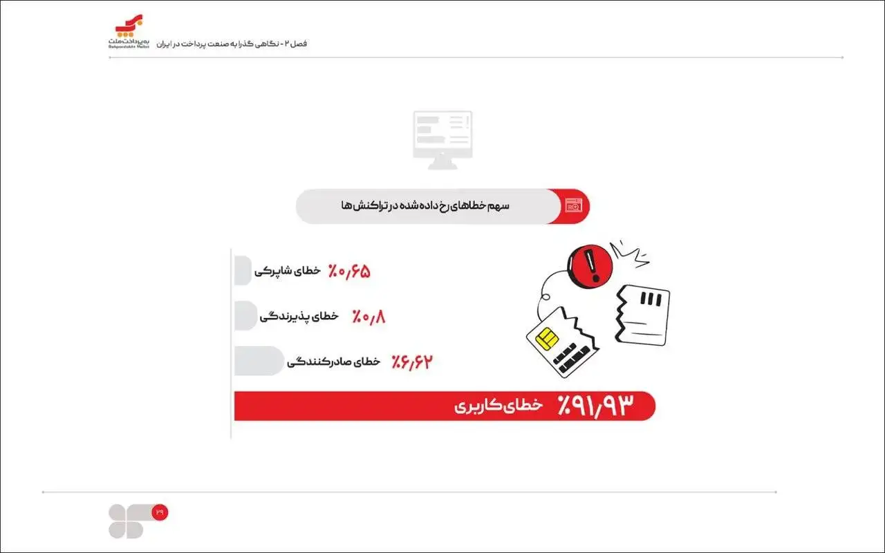 20 سال فعالیت، 88 میلیارد تراکنش؛ بررسی گزارش پایداری به پرداخت ملت در سال 1404