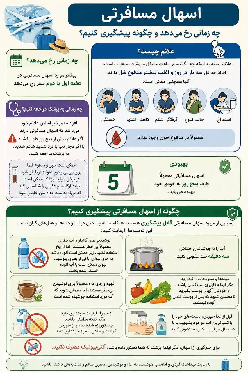 چطور از مشکلات گوارشی در سفر پیشگیری کنیم؟