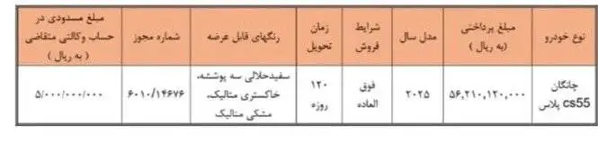 سایپا، چانگان را 5 میلیارد و 600 میلیون می فروشد + شرایط خرید