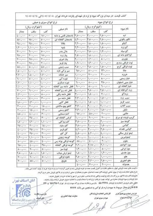 قیمت رسمی میوه و سبزیجات اعلام شد - آلو، زردآلو، هلو، انگور و گیلاس چند شد؟ + جدول