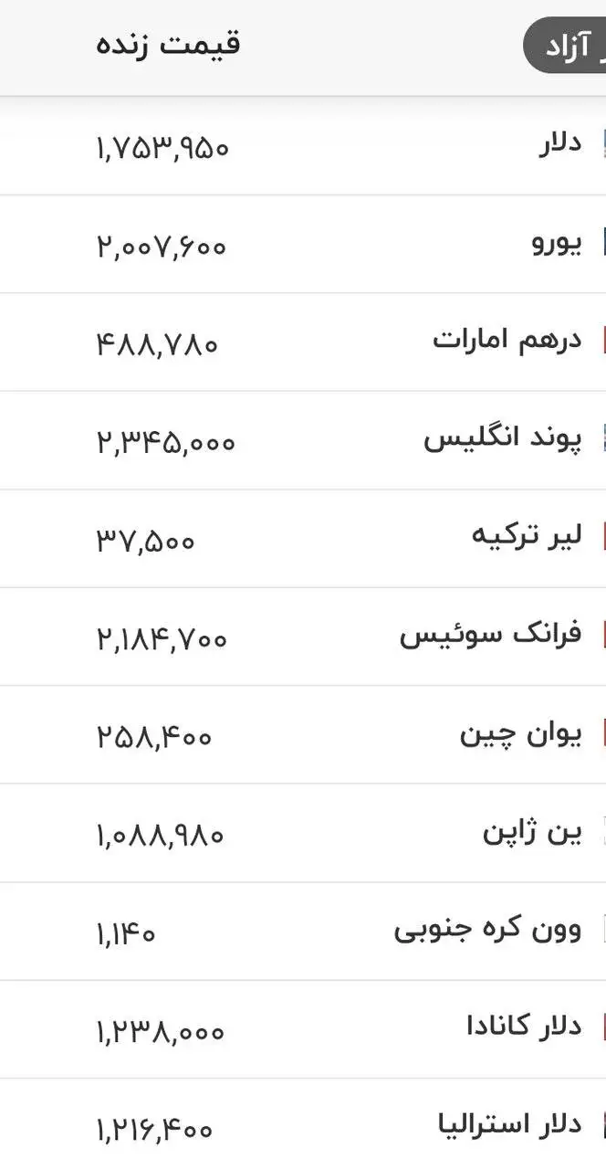 قیمت دلار، یورو و سایر ارزها امروز 11 تیرماه 1405 -  جدول