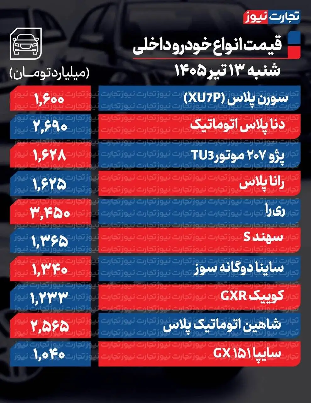 افزایش قیمت ها در بازار خودرو، فقط این خودرو 270 میلیون تومان ارزان شد - جدول قیمت ها