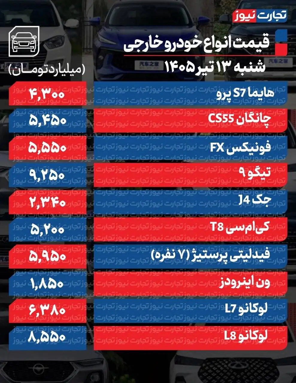 افزایش قیمت ها در بازار خودرو، فقط این خودرو 270 میلیون تومان ارزان شد - جدول قیمت ها