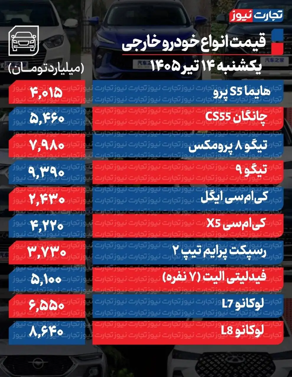 تارا، سورن و کوییک تا 195 میلیون تومان گران شدند - صعود قیمت خودرو در نبود سیگنال ارزی - جدول قیمت ها