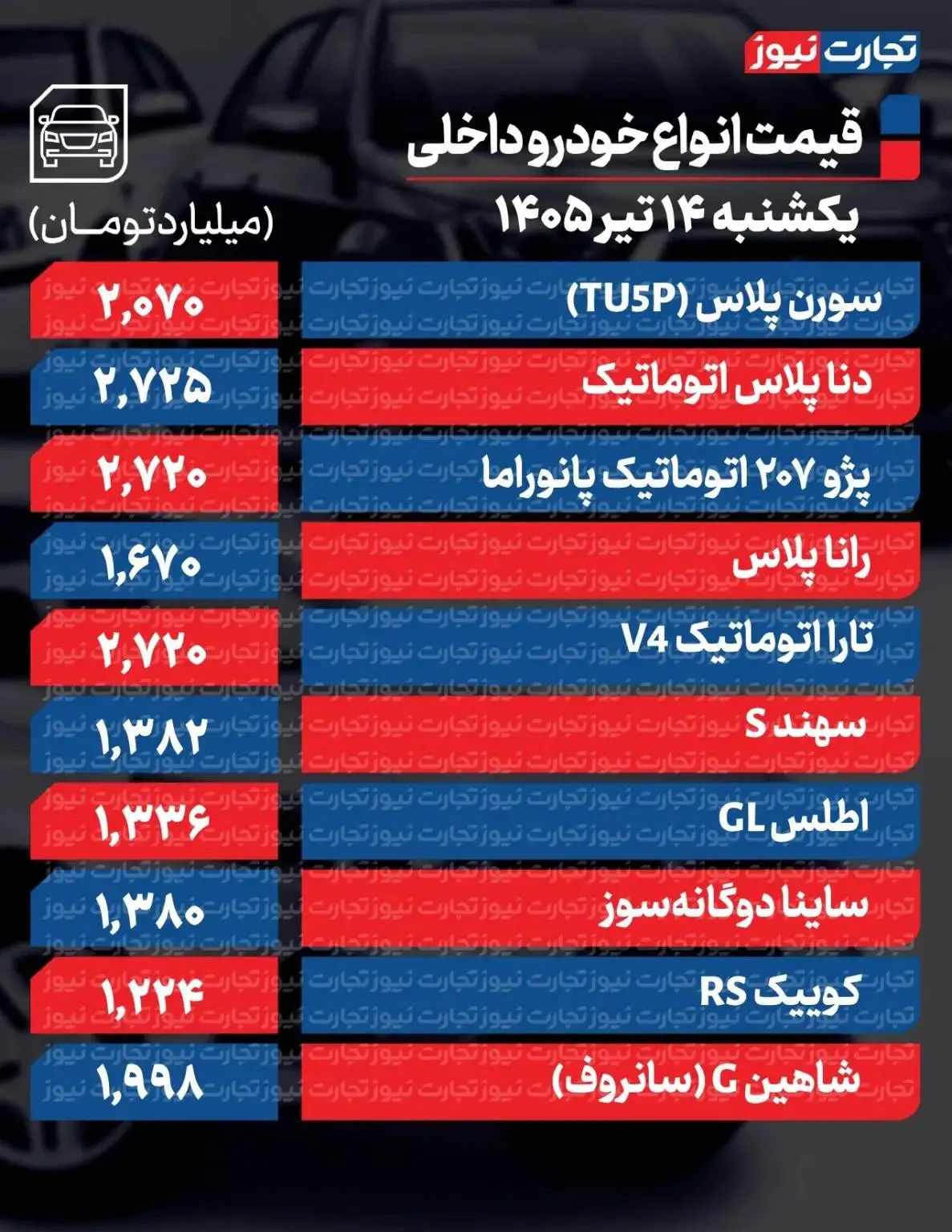 آخرین قیمت خودرو در بازار -  سمند، سهند، اطلس، دنا. پژو و ساینا چند شد؟ + جدول