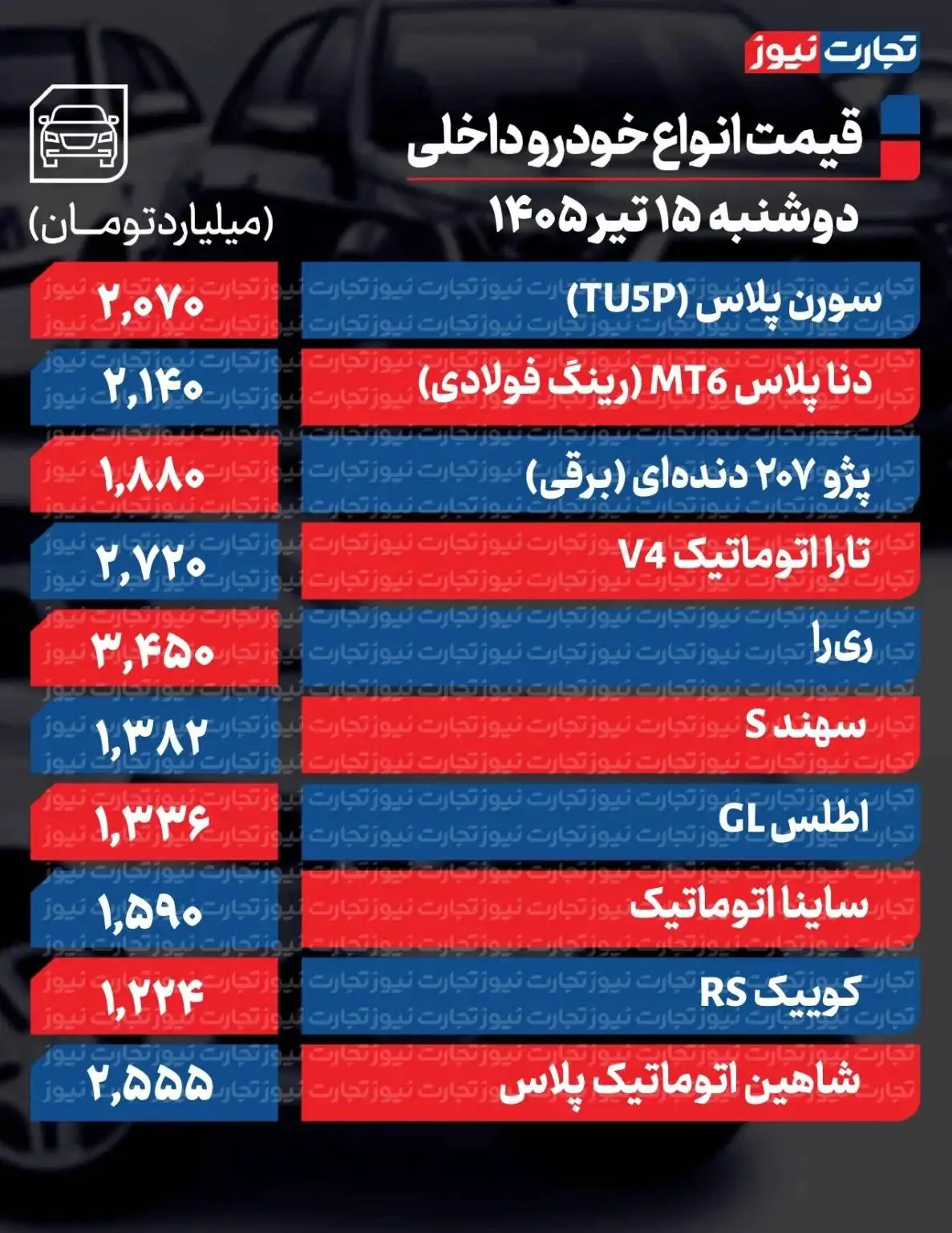 آخرین وضعیت قیمت خودرو در بازار - سمند، پژو، ری را، کوییک و تارا چند شد؟ + جدول