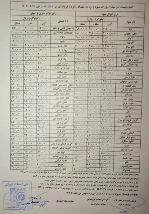قیمت رسمی میوه و سبزی اعلام شد -  ارزان ترین میوه بازار چه قیمتی دارد؟ + جدول