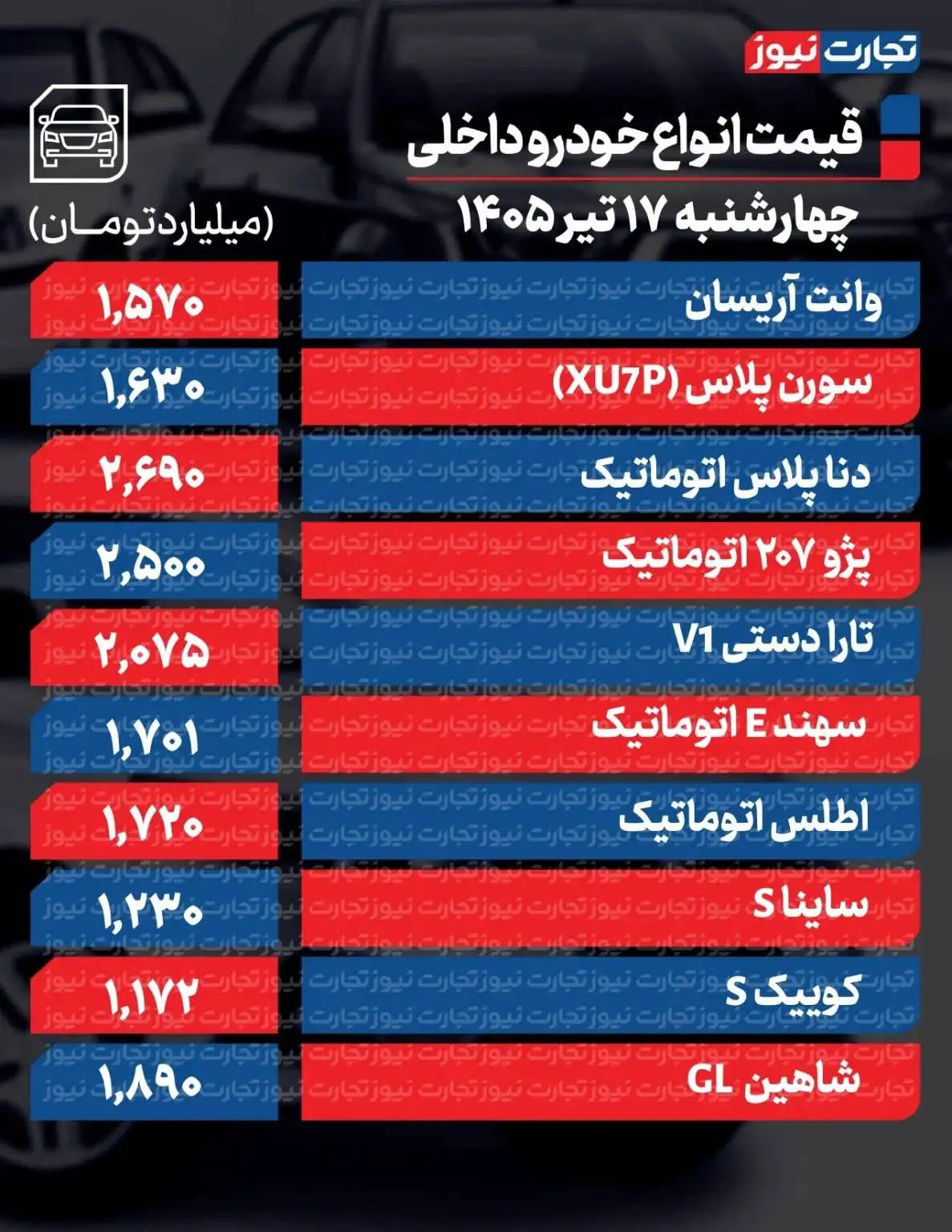 بازار خودرو روی دور تغییر قیمت افتاد -  آخرین قیمت سمند، پژو، شاهین، کوییک و تارا + جدول