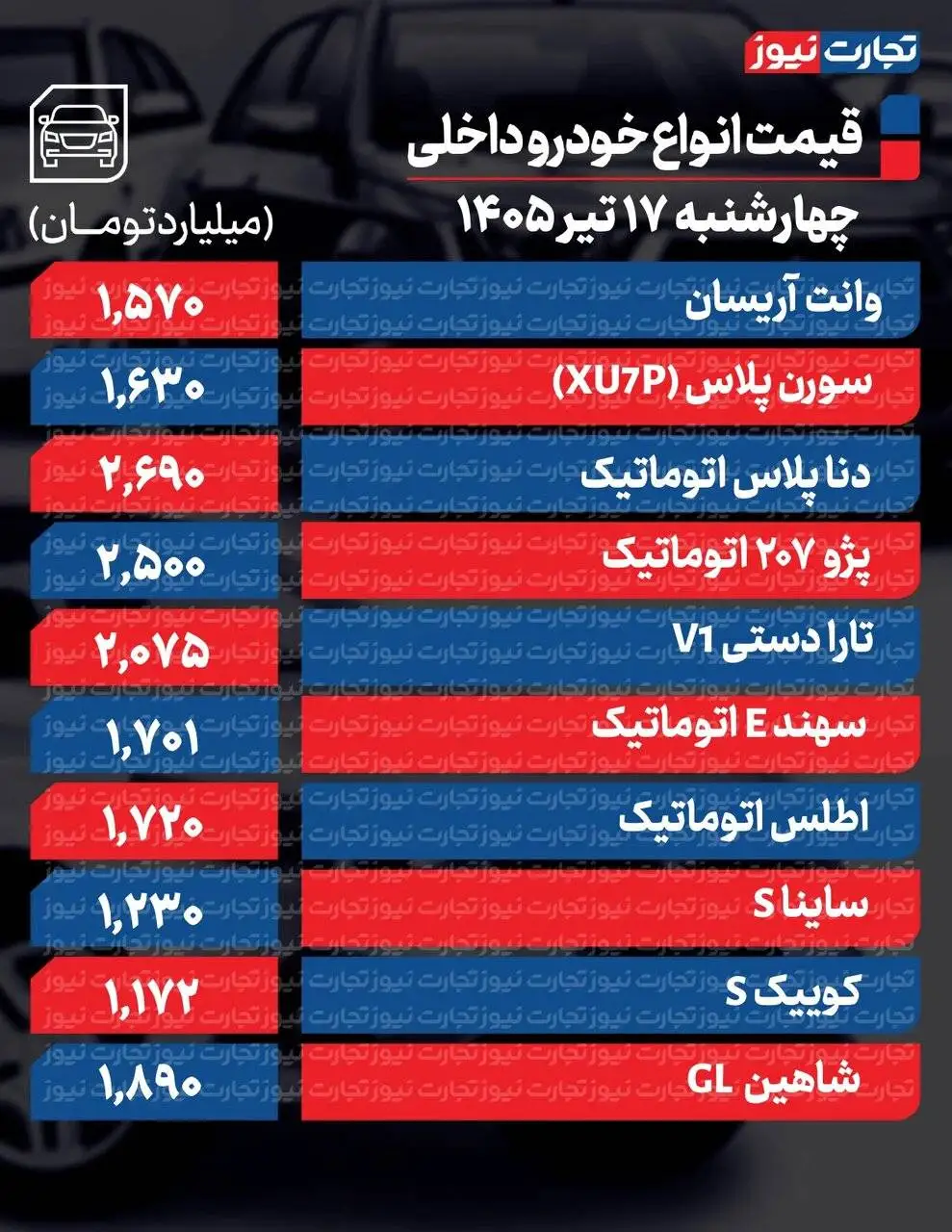 پژو 207، تارا و کوئیک چقدر ارزان شد؟ - نوسان قیمت در بازار خودرو ؛ جدول قیمت ها