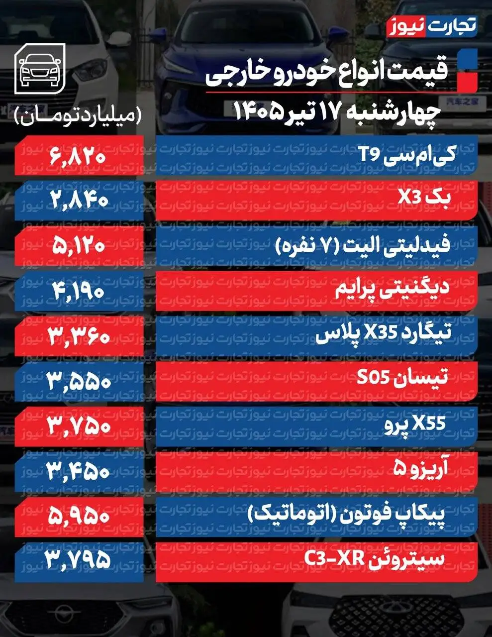 پژو 207، تارا و کوئیک چقدر ارزان شد؟ - نوسان قیمت در بازار خودرو ؛ جدول قیمت ها