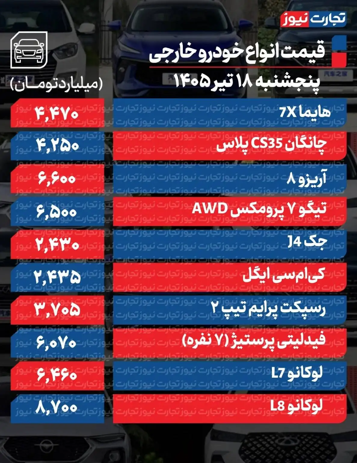 تغییر قیمت خودرو شدت گرفت -  این خودرو 120 میلیون تومان ارزان شد + جدول