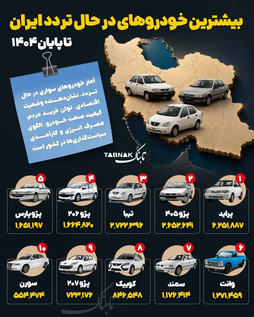 بیشترین خودروهای سواری در حال تردد در ایران را بشناسید -  این خودرو ارزان در صدر جدول قرار گرفت + عکس