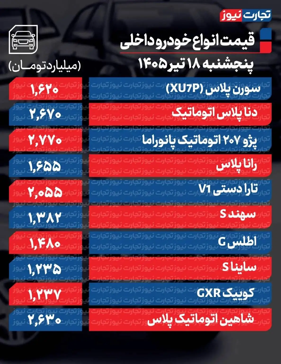 تغییر قیمت خودرو شدت گرفت -  این خودرو 120 میلیون تومان ارزان شد + جدول