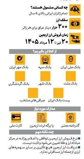 چگونه ارز اربعین بگیریم؟ - چه افرادی مشمول هستند؟