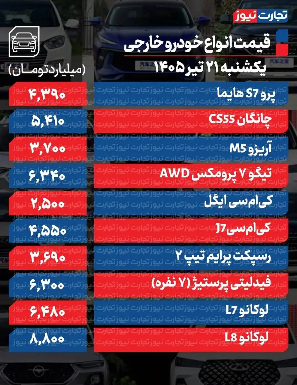 پژو 207 ، دنا، پارس نوآ، و کوئیک امروز چقدر ارزان شدند؟  -  مونتاژی ها تا 160 میلیون تومان رشد کردند ؛ جدول قیمت ها