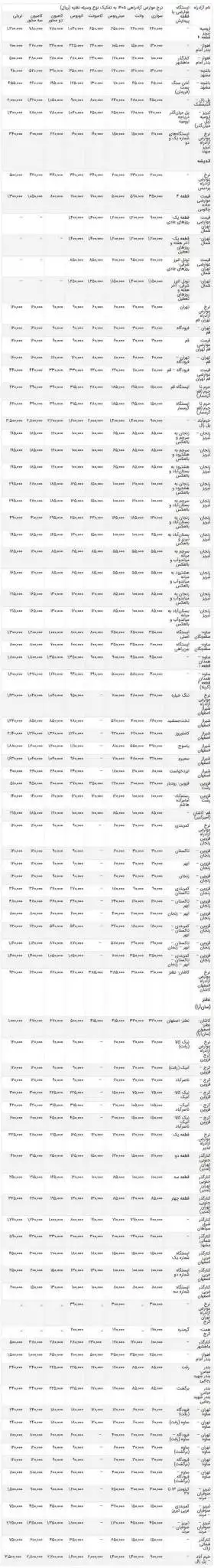 نرخ عوارض آزادراه های کشور در سال 1405 اعلام شد + جدول