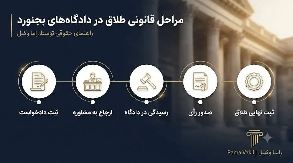 آخرین تغییرات قوانین طلاق؛ چطور بهترین وکیل طلاق در بجنورد را پیدا کنیم؟