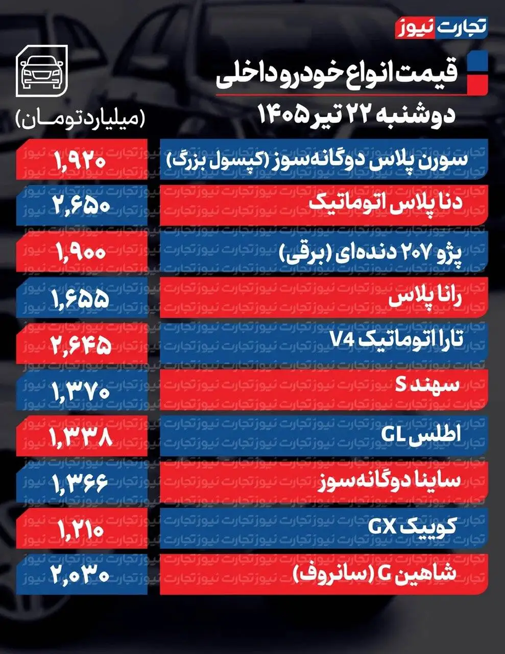 تارا، دنا و شاهین چقدر ارزان شد؟ - خودروهای داخلی افت کردند؛ مونتاژی ها تا 500 میلیون بالا رفتند