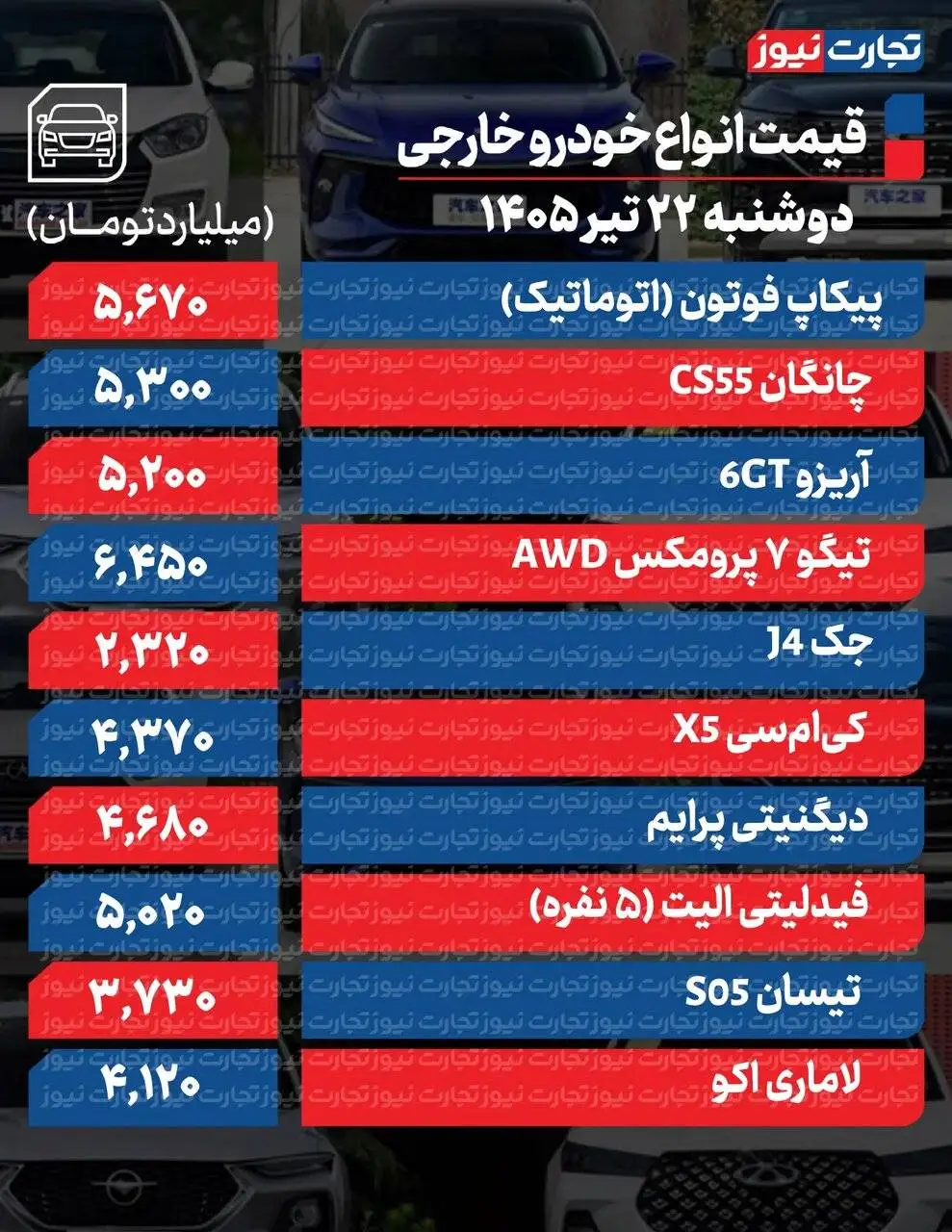 تارا، دنا و شاهین چقدر ارزان شد؟ - خودروهای داخلی افت کردند؛ مونتاژی ها تا 500 میلیون بالا رفتند