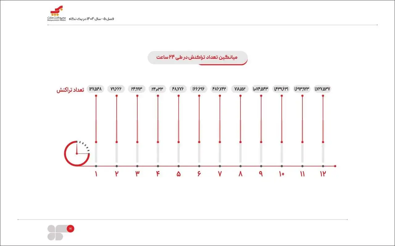 ایرانی ها بیشتر چه ساعتی خرید می کنند؟