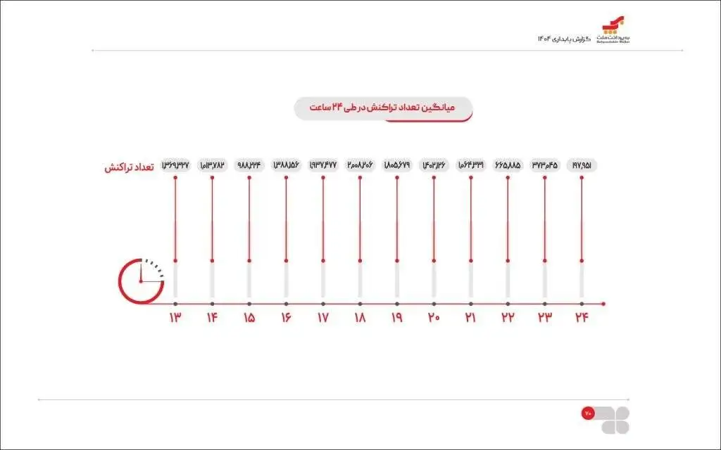 ایرانی ها بیشتر چه ساعتی خرید می کنند؟