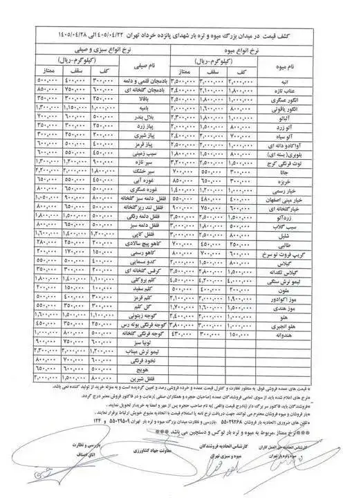 قیمت رسمی میوه و سبزیجات اعلام شد - این میوه کیلویی 15 تا 43 هزار تومان فروخته می شود + جدول