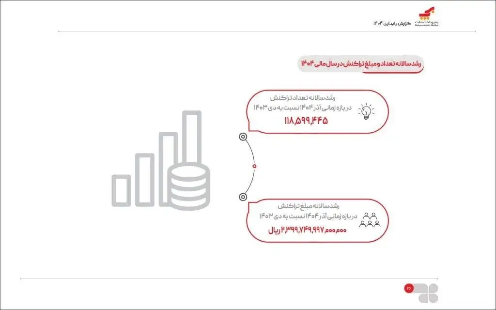 ایرانی ها بیشتر چه ساعتی خرید می کنند؟
