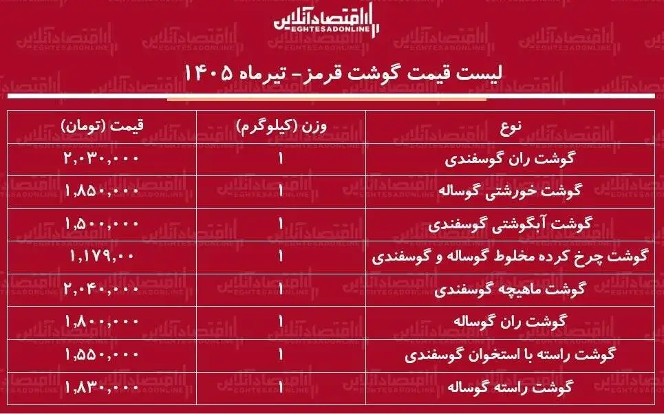 گوشت خورشتی و آبگوشتی کیلویی چند شد؟ - جدول قیمت ها امروز 23 تیر