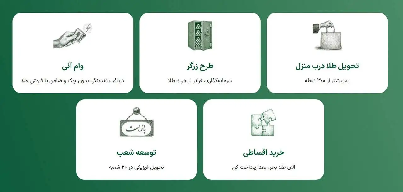 ملّی گلد در سال گذشته 20145 تحویل موفق فیزیکی در سراسر کشور ثبت کرد