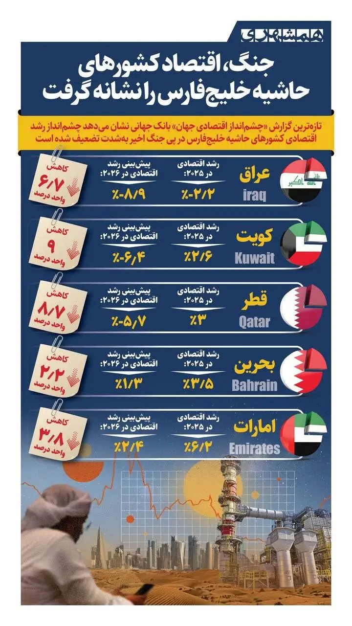 عاقبت جنگ با ایران برای کشورهای حاشیه خلیج فارس