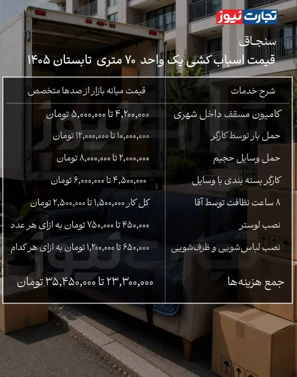 هزینه اسباب کشی در تهران چند؟ - یک جابه جایی ساده 23 تا 35 میلیون تومان آب می خورد! + جدول هزینه ها