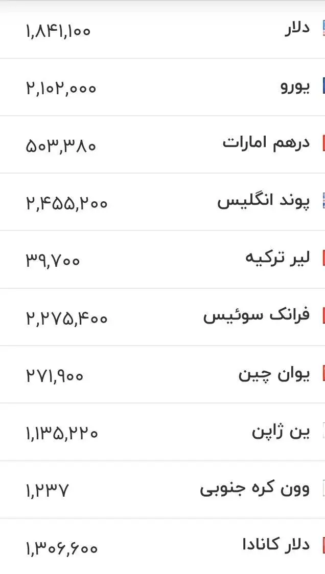 قیمت زمان بازگشایی دلار، یورو و سایر ارزها امروز 24 تیرماه 1405 -  دلار از مرز مقاومتی قیمتی عبور کرد + جدول