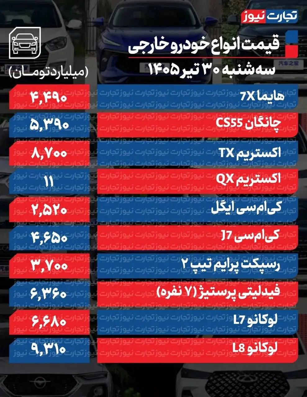 تارا، ری را، ساینا و اطلس تا 85میلیون ارزان شد - بازار خودرو گوش به فرمان دلار+ جدول قیمت ها
