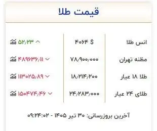 طلا خیز برداشت - قیمت جدید طلای جهانی امروز 30 تیرماه 1405