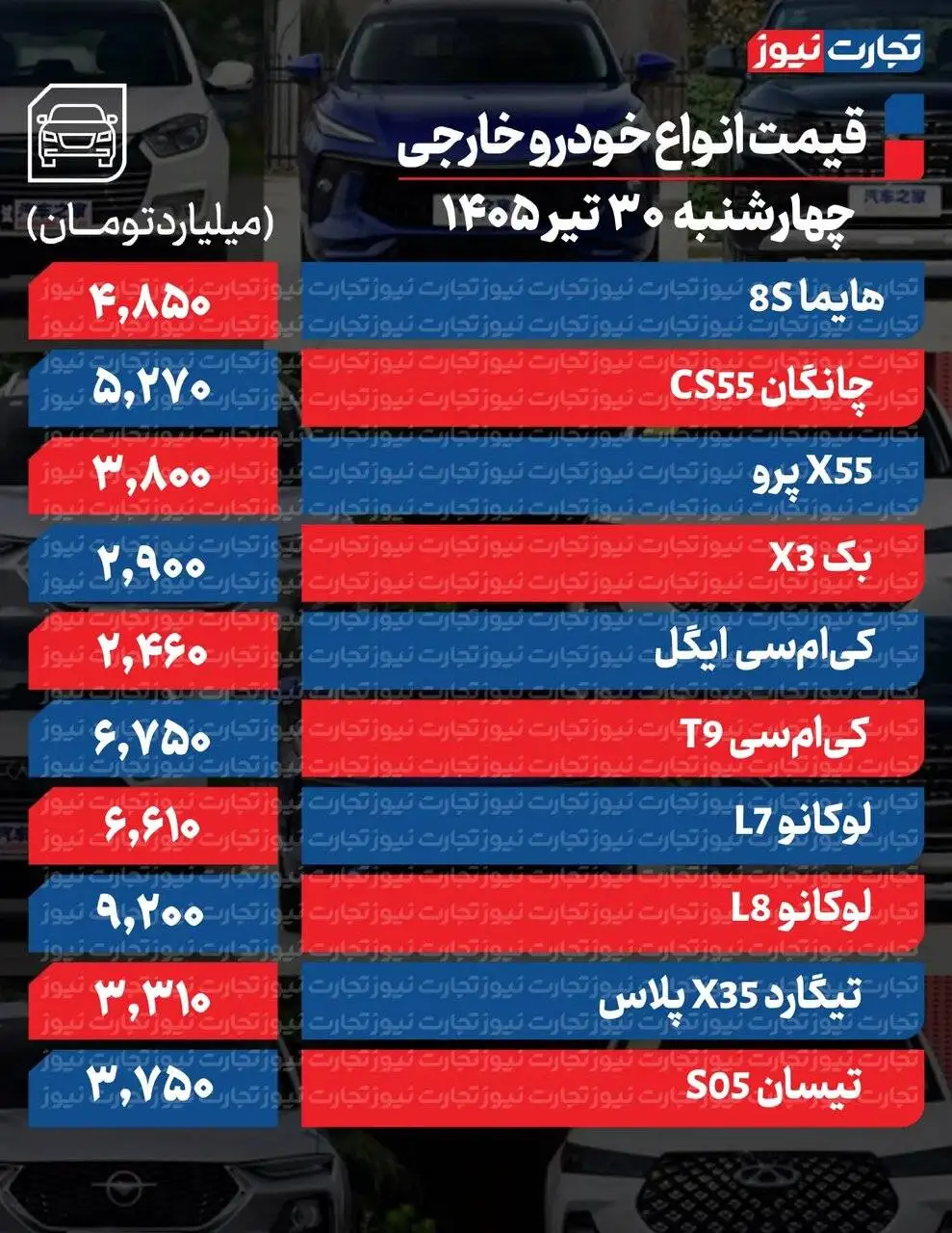 بازار خودرو ریزشی شد؛ آخرین قیمت رانا پلاس، ری را، چانگان و هایما - جدول قیمت خودروهای داخلی و خارجی