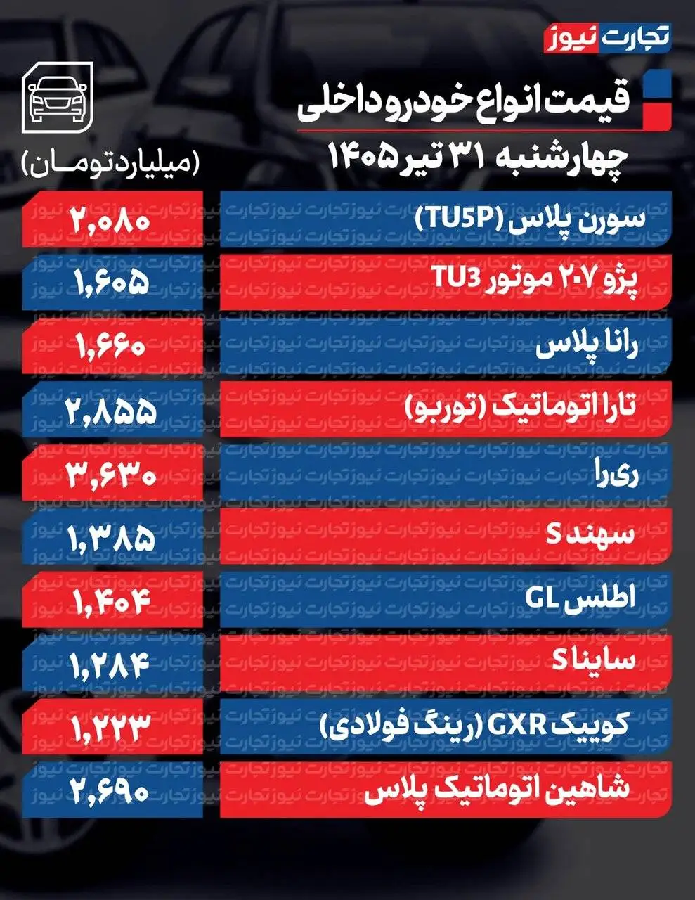 بازار خودرو ریزشی شد؛ آخرین قیمت رانا پلاس، ری را، چانگان و هایما - جدول قیمت خودروهای داخلی و خارجی