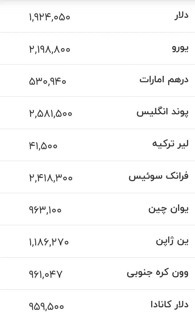 قیمت دلار، یورو و سایر ارزها امروز اول مردادماه 1405 - جدول