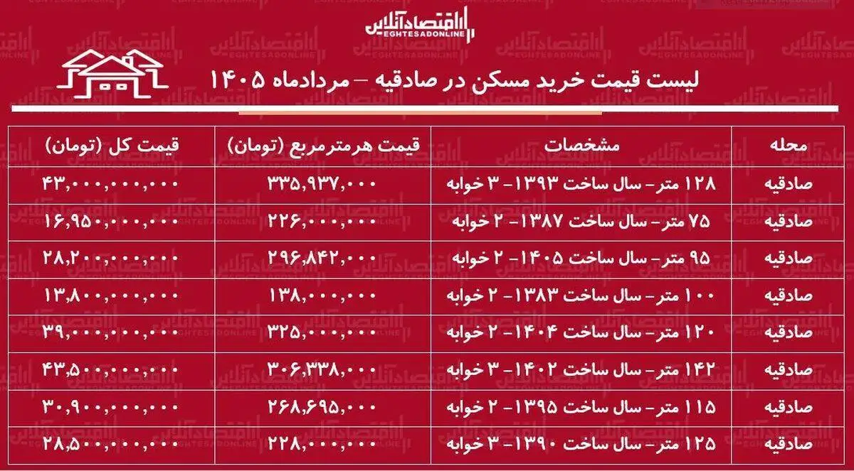 لیست قیمت خرید مسکن در صادقیه -  میانگین قیمت هر متر آپارتمان در این منطقه چقدر است؟ + جدول