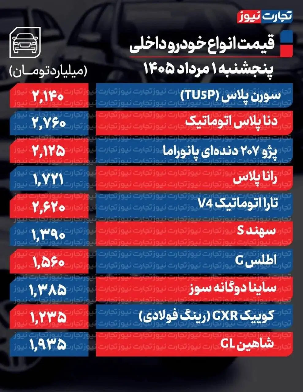 خریداران خودرو غافلگیر شدند - قیمت این خودرو 300 میلیون تومان تغییر کرد + جدول