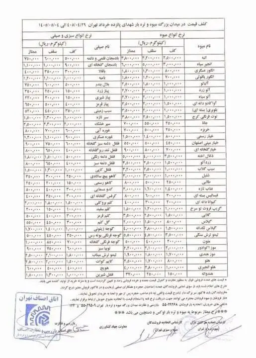 رکوردشکنی قیمت در بازار میوه؛ انگور و گیلاس تا 300 هزار تومان قیمت خوردند - جدول